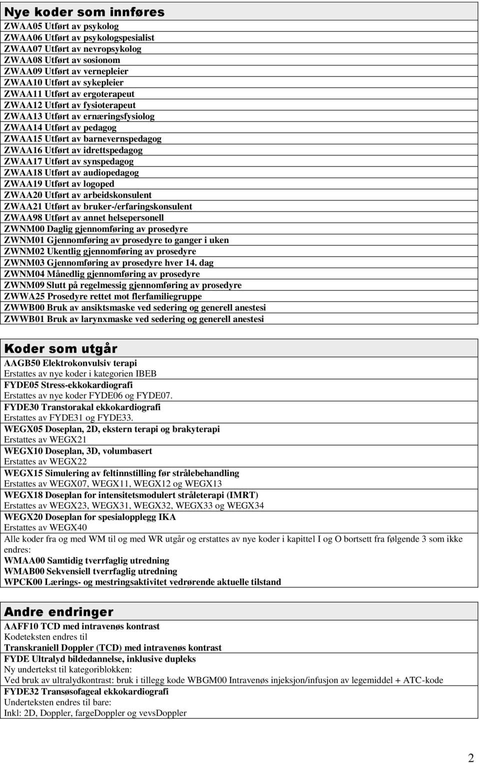 Utført av synspedagog ZWAA18 Utført av audiopedagog ZWAA19 Utført av logoped ZWAA20 Utført av arbeidskonsulent ZWAA21 Utført av bruker-/erfaringskonsulent ZWAA98 Utført av annet helsepersonell ZWNM00