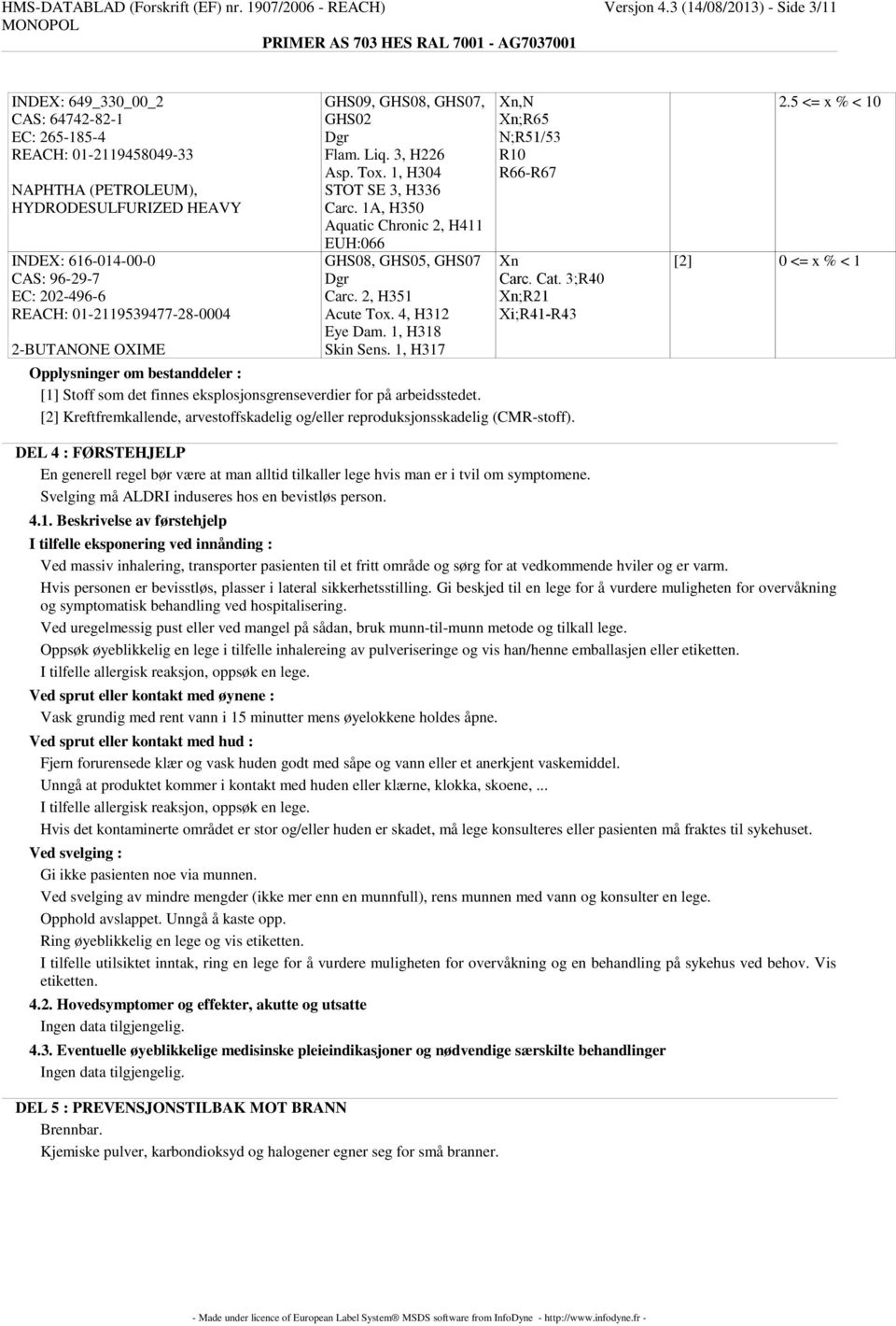 01-2119539477-28-0004 2-BUTANONE OXIME GHS09, GHS08, GHS07, GHS02 Dgr Flam. Liq. 3, H226 Asp. Tox. 1, H304 STOT SE 3, H336 Carc. 1A, H350 Aquatic Chronic 2, H411 EUH:066 GHS08, GHS05, GHS07 Dgr Carc.