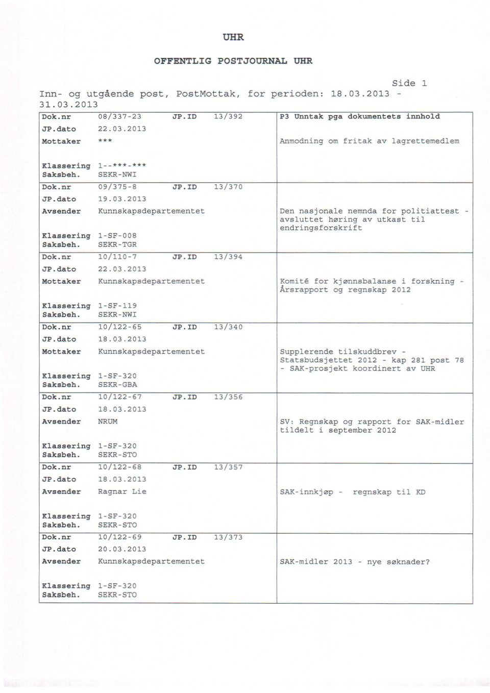 /D 13/394 Nottaker Kunnskapsdepartementet KomitA for kjønnsbalanse i forskning - Årsrapport og regnskap 2012 1-SF-119 SEKR-NWI 10/122-65 JP.ID 13/340 Js.dato 16.03.