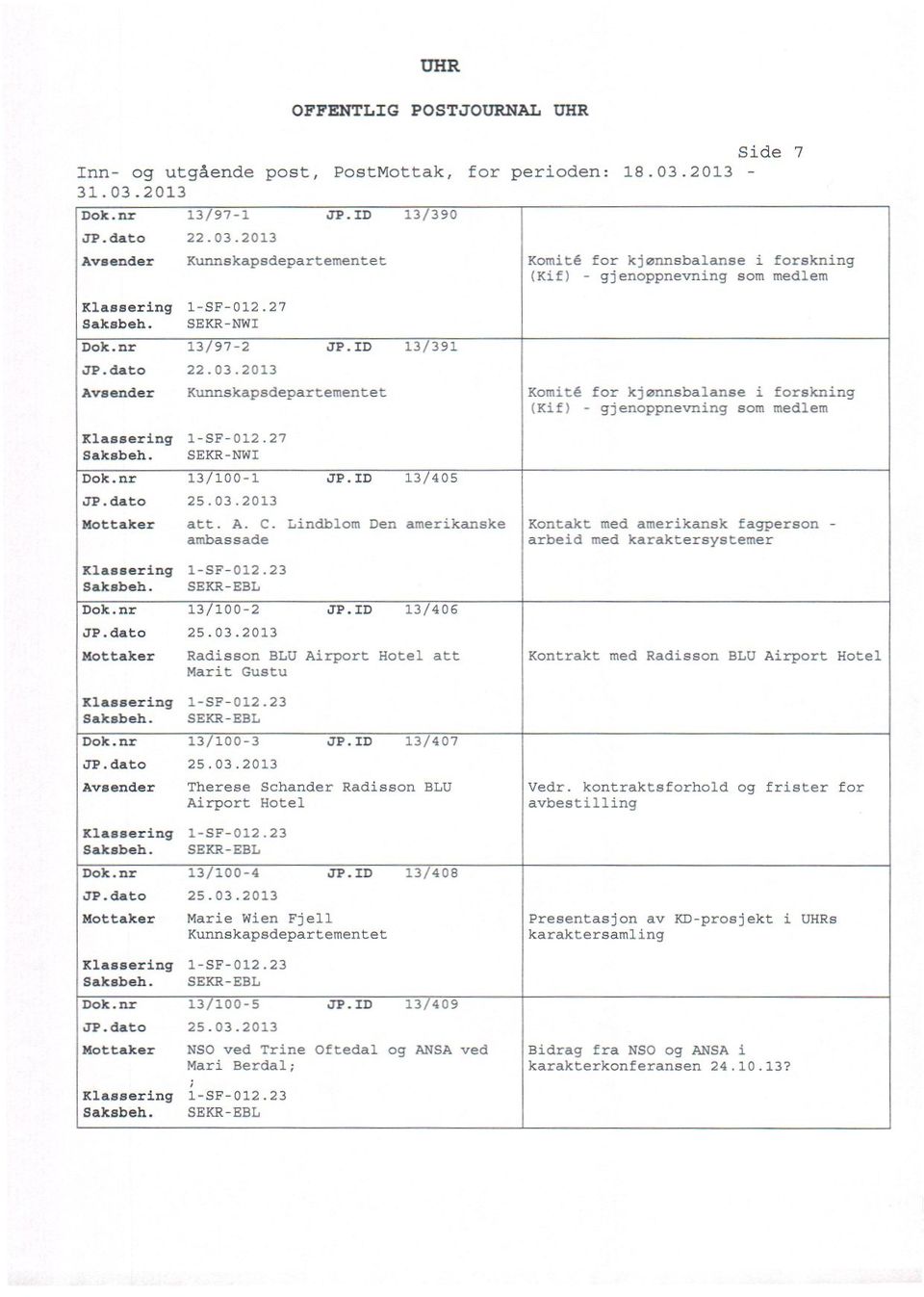 2013 Komita for kjønnsbalanse i forskning (Kif) - gjenoppnevning som medlem Komita for kjønnsbalanse i forskning (K1f) - gjenoppnevning som medlem Mottaker att. A. C.