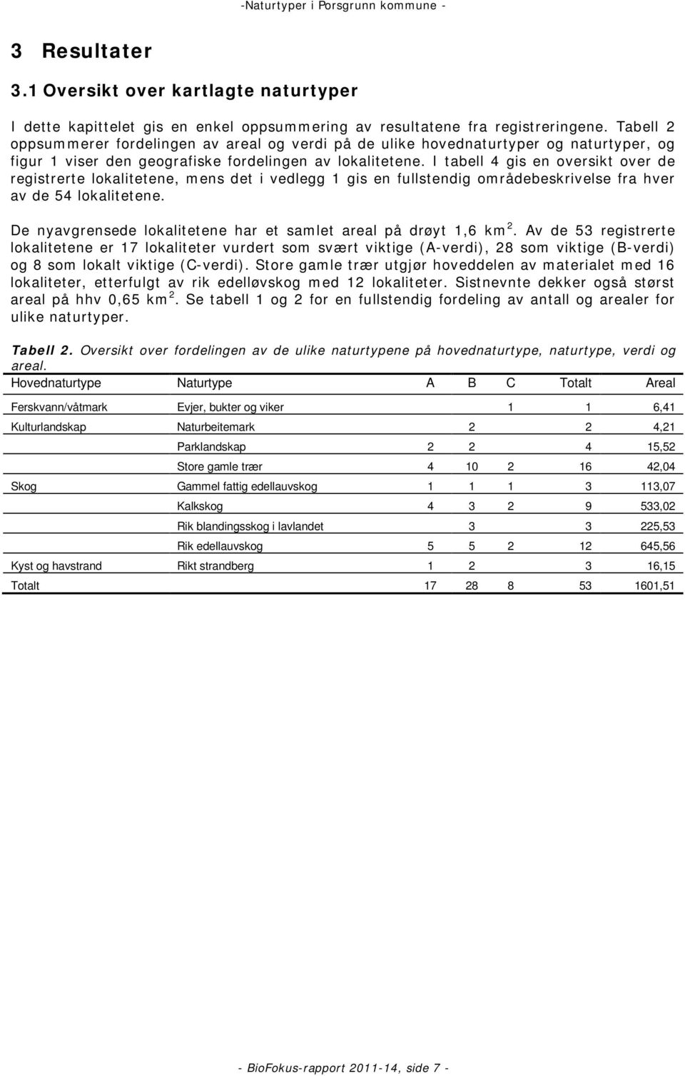 I tabell 4 gis en oversikt over de registrerte lokalitetene, mens det i vedlegg 1 gis en fullstendig områdebeskrivelse fra hver av de 54 lokalitetene.