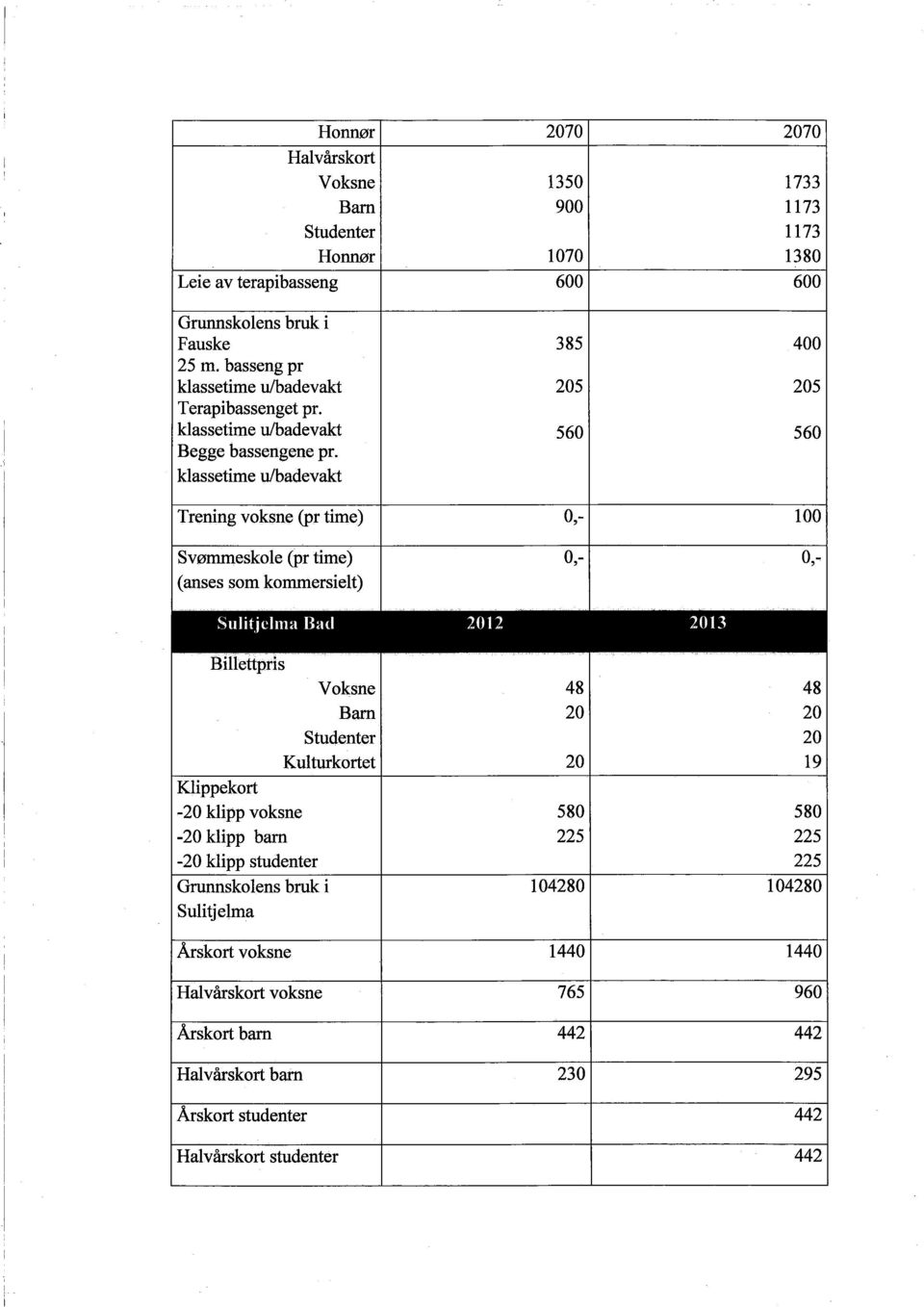 560 560 klassetime uladevakt Trening voksne (pr time) 0-100, Svømmeskole (pr time) 0-0-,, (anses som kommersielt) Sulitjelma Bad 2012 2013 Bilettpris Voksne 48 48 Bar 20 20 Studenter