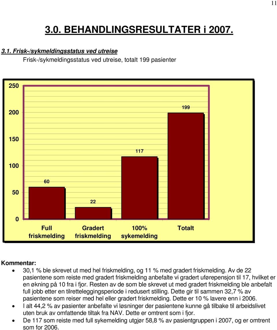 Av de 22 pasientene som reiste med gradert friskmelding anbefalte vi gradert uførepensjon til 17, hvilket er en økning på 1 fra i fjor.
