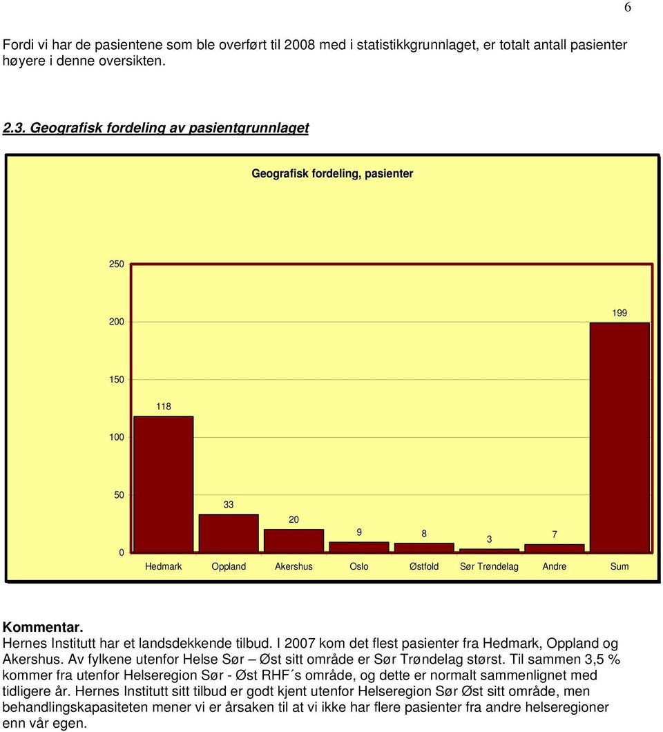 Hernes Institutt har et landsdekkende tilbud. I 27 kom det flest pasienter fra Hedmark, Oppland og Akershus. Av fylkene utenfor Helse Sør Øst sitt område er Sør Trøndelag størst.