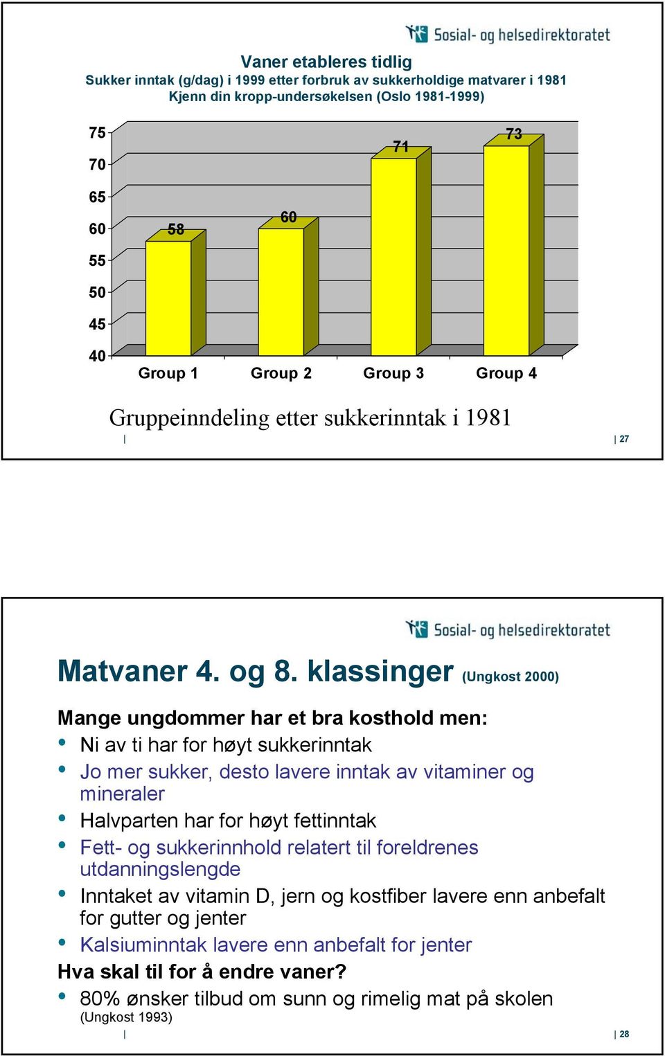 klassinger (Ungkost 2000) Mange ungdommer har et bra kosthold men: Ni av ti har for høyt sukkerinntak Jo mer sukker, desto lavere inntak av vitaminer og mineraler Halvparten har for høyt