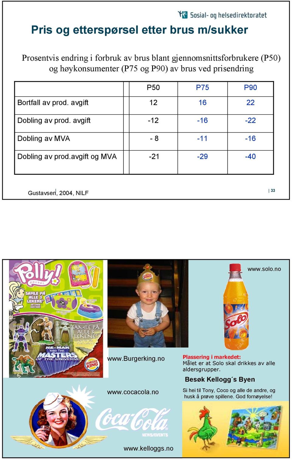 avgift og MVA -21-29 -40 33 Gustavsen, 2004, NILF www.solo.no www.burgerking.no www.cocacola.