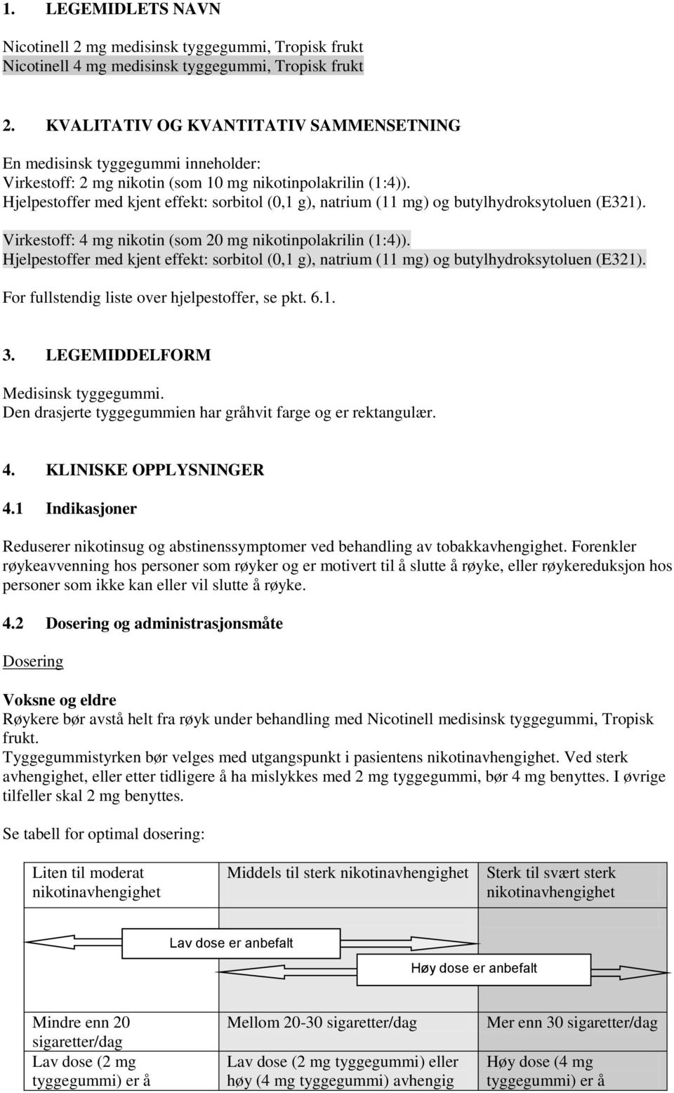 Hjelpestoffer med kjent effekt: sorbitol (0,1 g), natrium (11 mg) og butylhydroksytoluen (E321). Virkestoff: 4 mg nikotin (som 20 mg nikotinpolakrilin (1:4)).