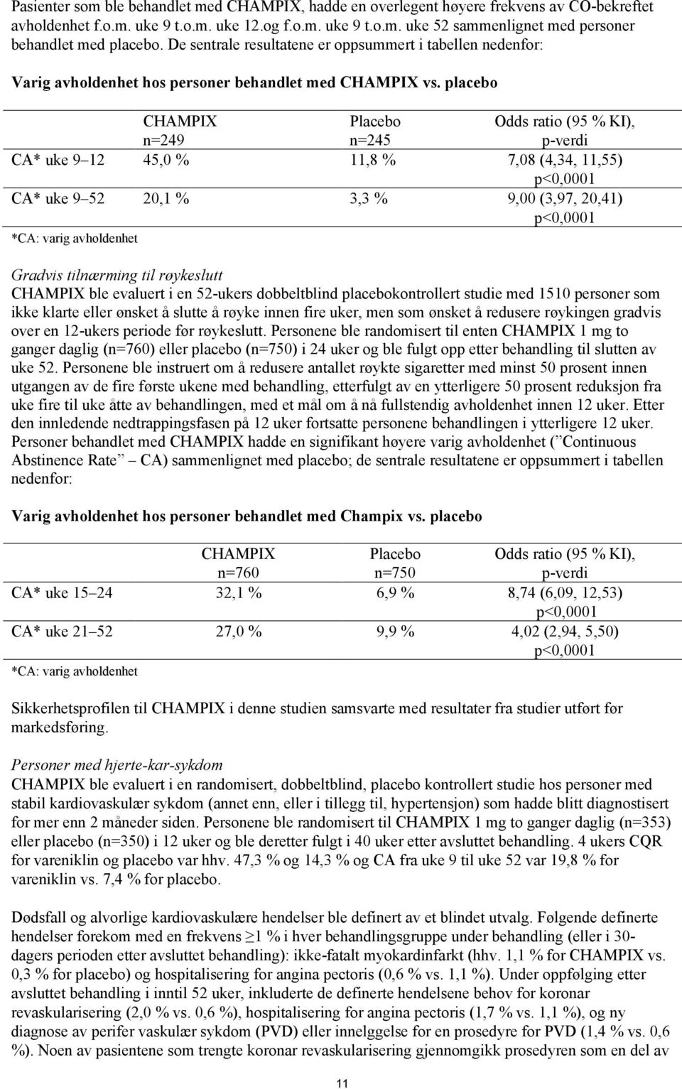 placebo CHAMPIX n=249 Placebo n=245 Odds ratio (95 % KI), p-verdi CA* uke 9 12 45,0 % 11,8 % 7,08 (4,34, 11,55) p<0,0001 CA* uke 9 52 20,1 % 3,3 % 9,00 (3,97, 20,41) p<0,0001 *CA: varig avholdenhet