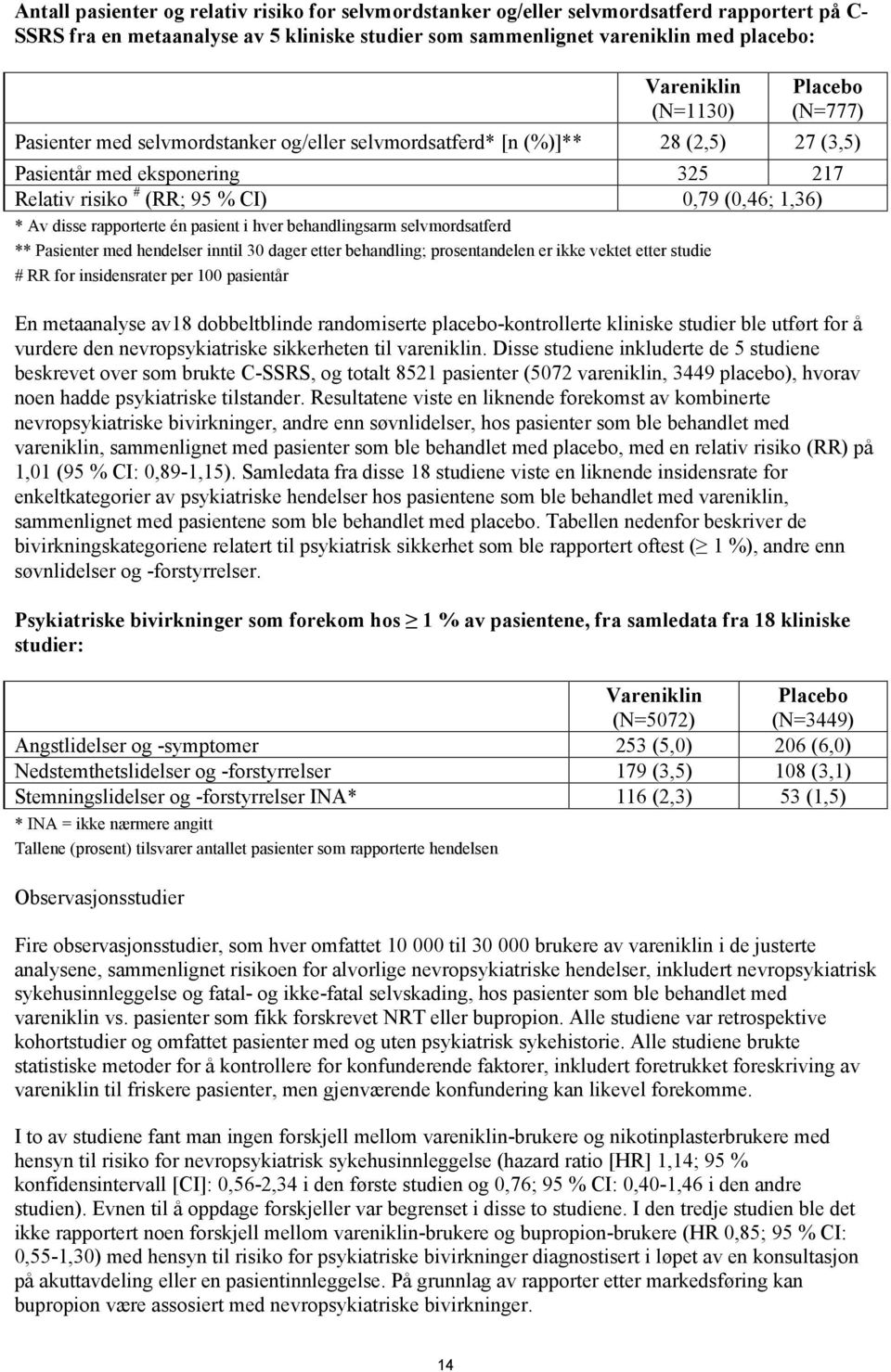 disse rapporterte én pasient i hver behandlingsarm selvmordsatferd ** Pasienter med hendelser inntil 30 dager etter behandling; prosentandelen er ikke vektet etter studie # RR for insidensrater per