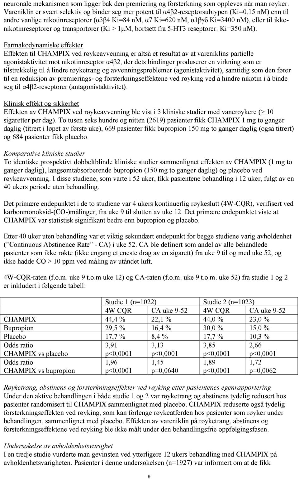 ikkenikotinreseptorer og transportører (Ki > 1 M, bortsett fra 5-HT3 reseptorer: Ki=350 nm).