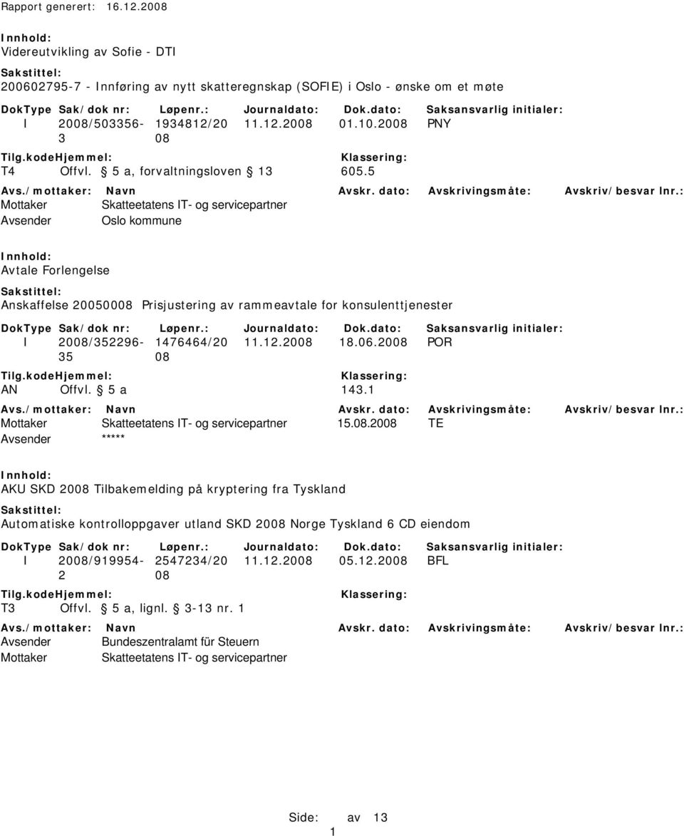 5 Mottaker Skatteetatens IT- og servicepartner Avsender Oslo kommune Avtale Forlengelse Anskaffelse 20050008 Prisjustering av rammeavtale for konsulenttjenester I 2008/352296-1476464/20 11.12.2008 18.