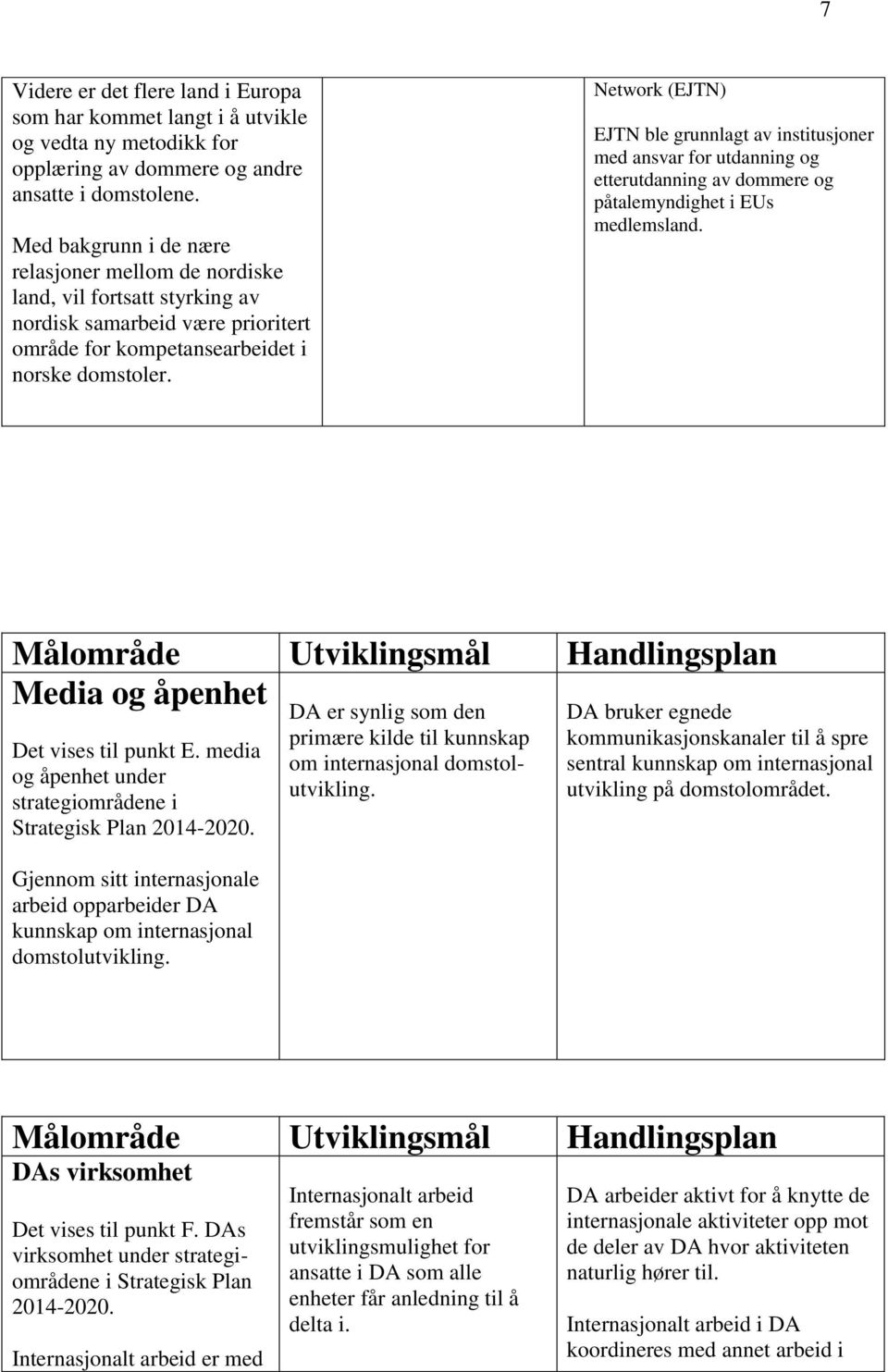 Network (EJTN) EJTN ble grunnlagt av institusjoner med ansvar for utdanning og etterutdanning av dommere og påtalemyndighet i EUs medlemsland. Media og åpenhet Det vises til punkt E.