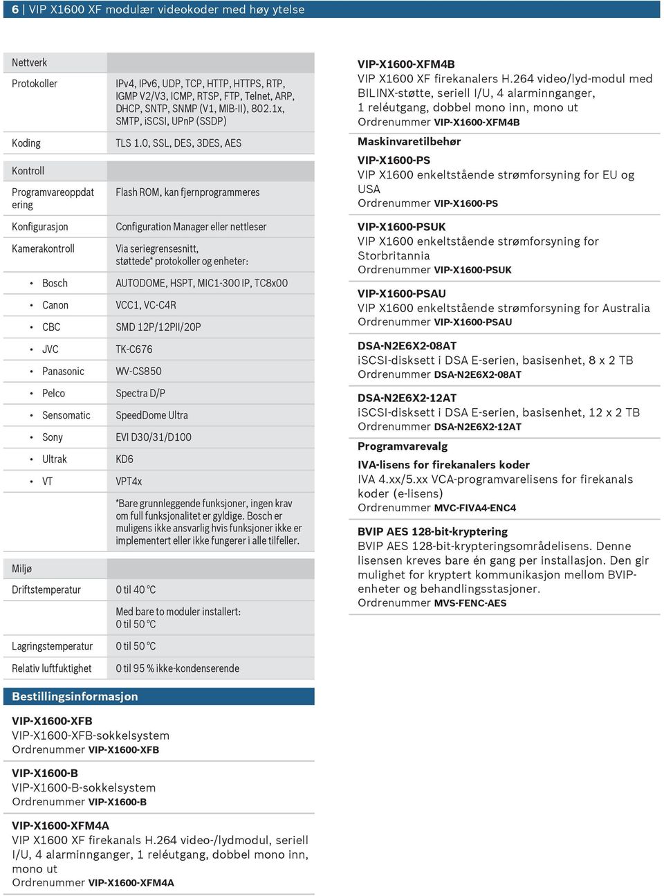 264 video/lyd-modl med BILINX-støtte, seriell I/U, 4 alarminnganger, 1 relétgang, dobbel mono inn, mono t Ordrenmmer VIP-X1600-XFM4B Maskinvaretilbehør VIP-X1600-PS VIP X1600 enkeltstående