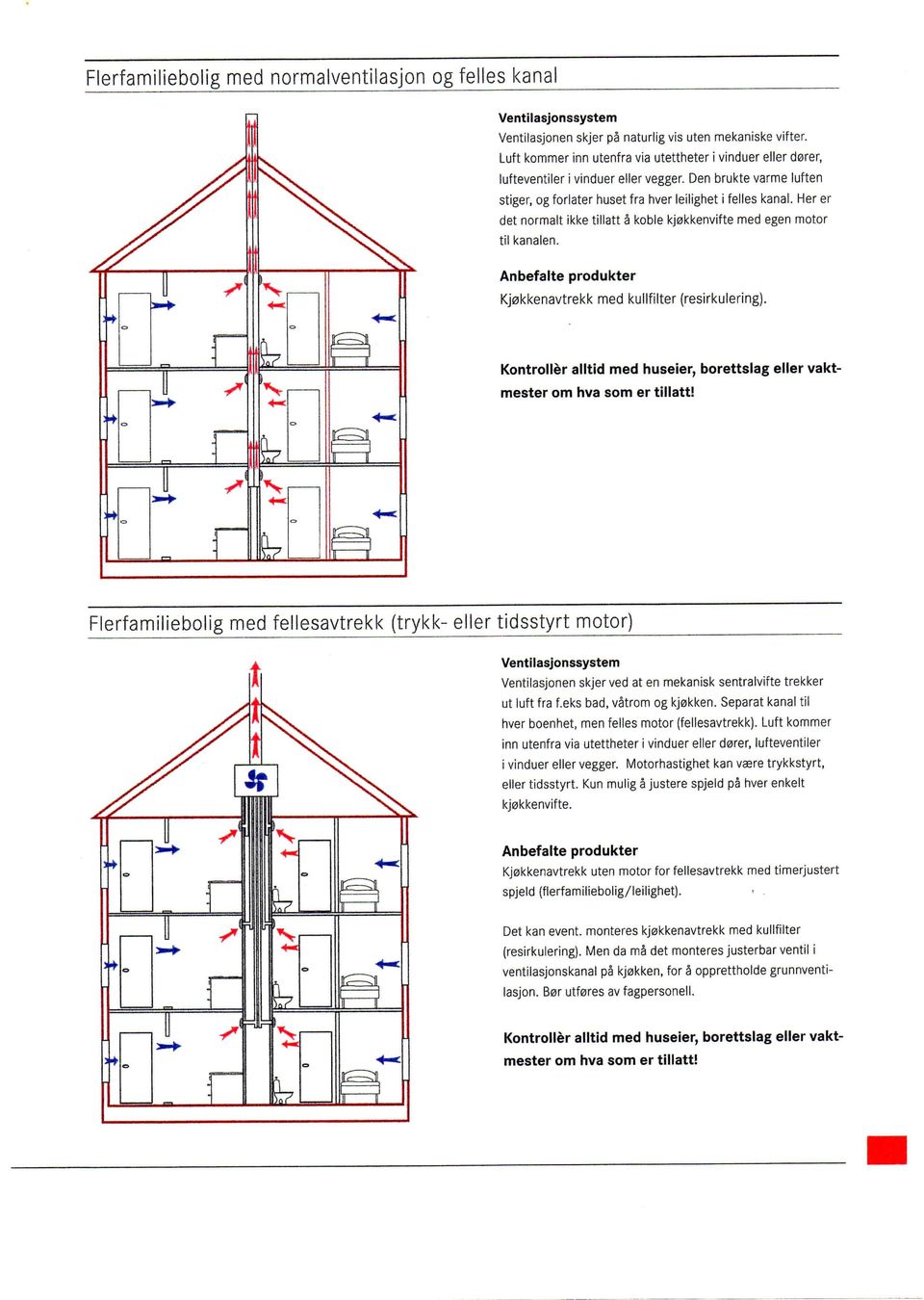 Her er det normalt ikke tillatt a koble kjokkenvifte med egen motor til kanalen. Kj0kkenavtrekk med kullfilter (resirkulering).