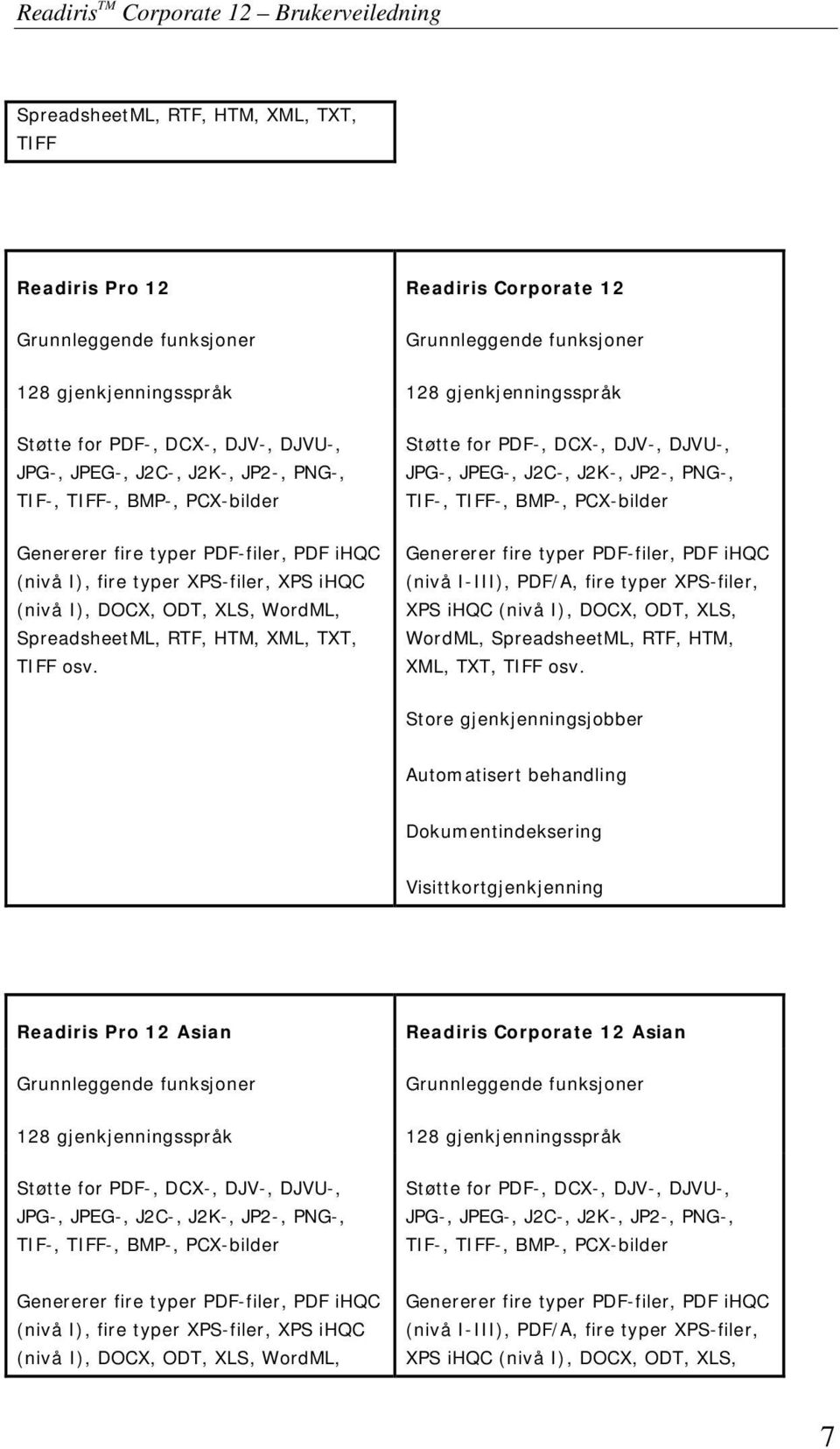 ihqc (nivå I), DOCX, ODT, XLS, WordML, SpreadsheetML, RTF, HTM, XML, TXT, TIFF osv.