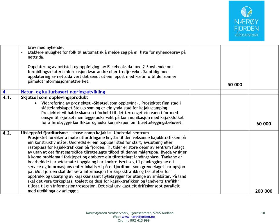 Samtidig med oppdatering av nettsida vert det sendt ut ein epost med kortinfo til dei som er påmeldt informasjonsnettverket. 50 000 4. Natur- og kulturbasert næringsutvikling 4.1.