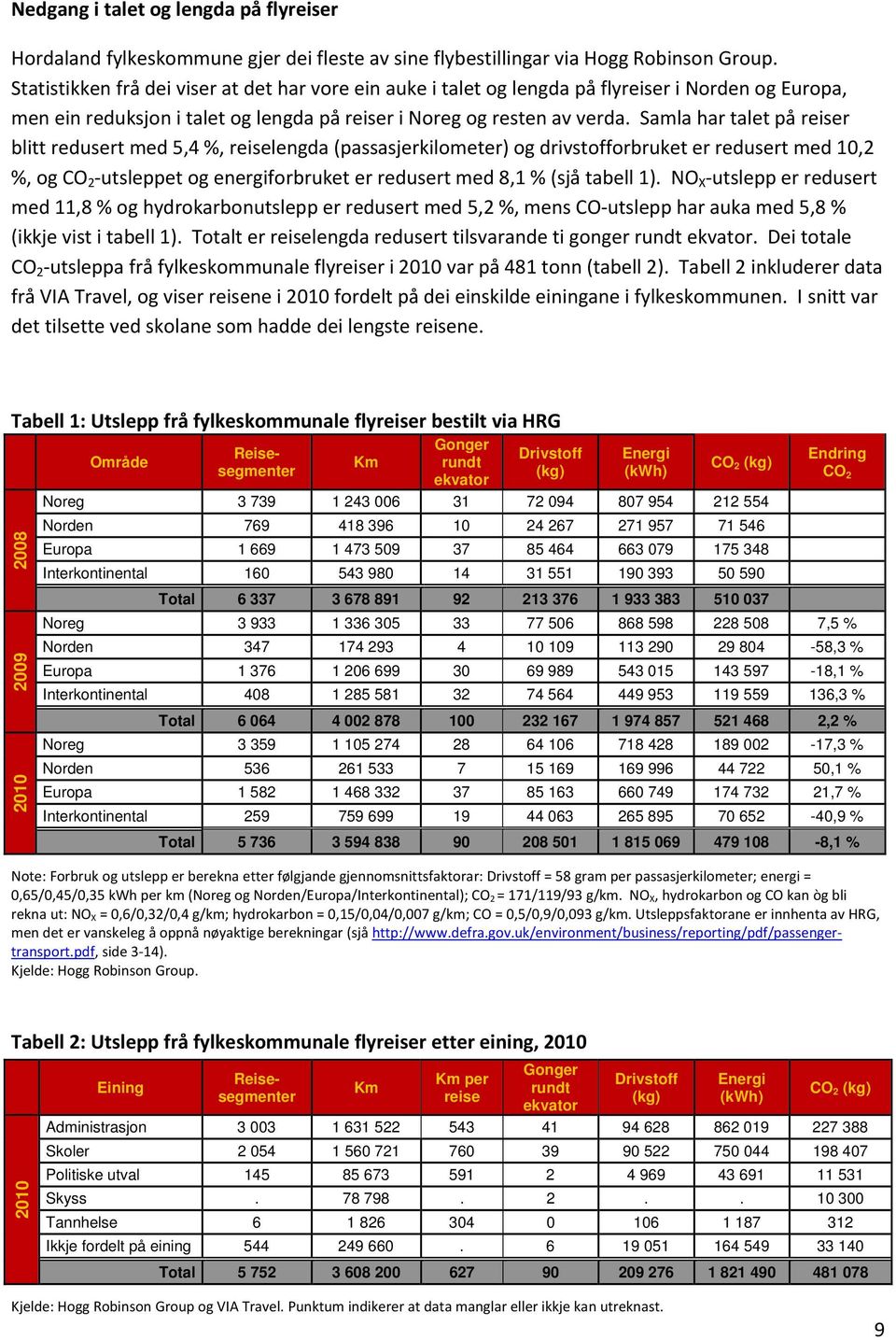 Samla har talet på reiser blitt redusert med 5,4 %, reiselengda (passasjerkilometer) og drivstofforbruket er redusert med 10,2 %, og CO 2 utsleppet og energiforbruket er redusert med 8,1 % (sjå