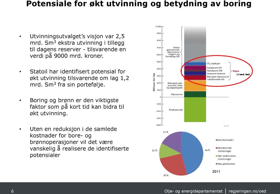 Statoil har identifisert potensial for økt utvinning tilsvarende om lag 1,2 mrd. Sm 3 fra sin portefølje.