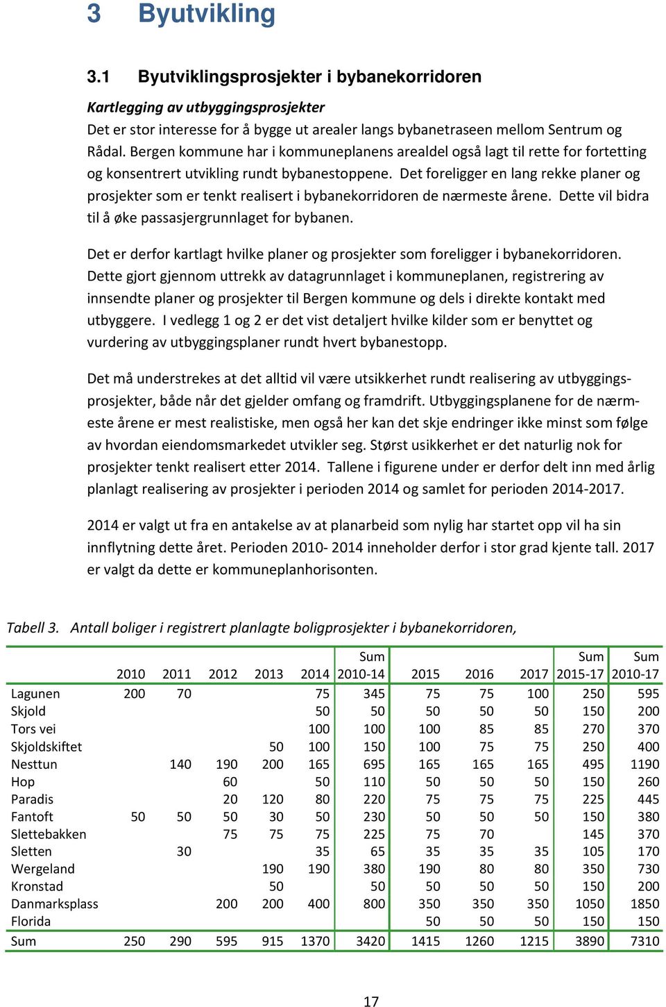 Det foreligger en lang rekke planer og prosjekter som er tenkt realisert i bybanekorridoren de nærmeste årene. Dette vil bidra til å øke passasjergrunnlaget for bybanen.