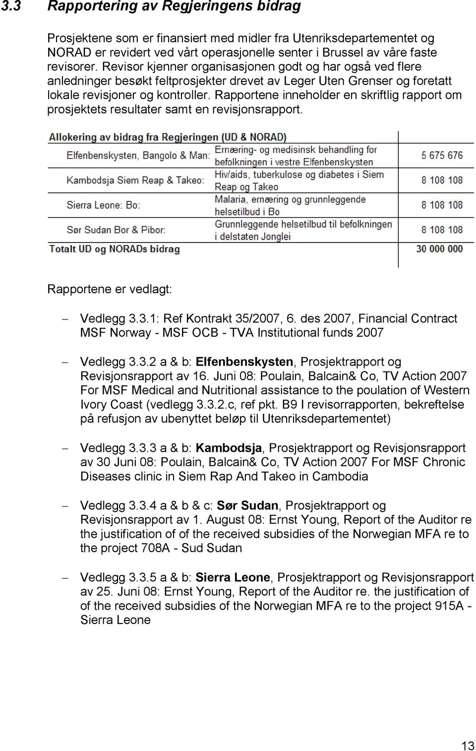 Rapportene inneholder en skriftlig rapport om prosjektets resultater samt en revisjonsrapport. Rapportene er vedlagt: Vedlegg 3.3.1: Ref Kontrakt 35/2007, 6.