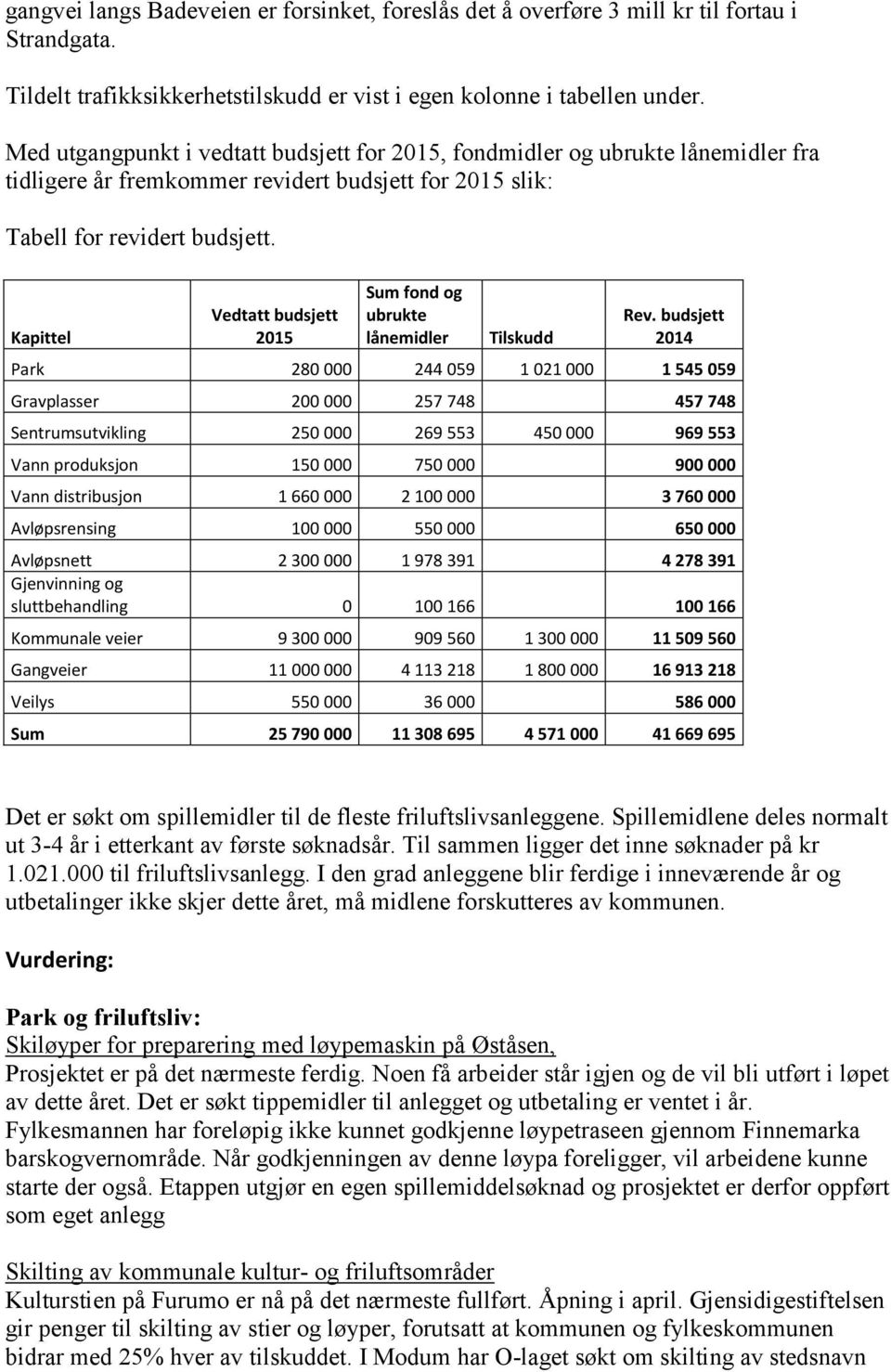 Kapittel Vedtatt budsjett 2015 Sum fond og ubrukte lånemidler Tilskudd Rev.