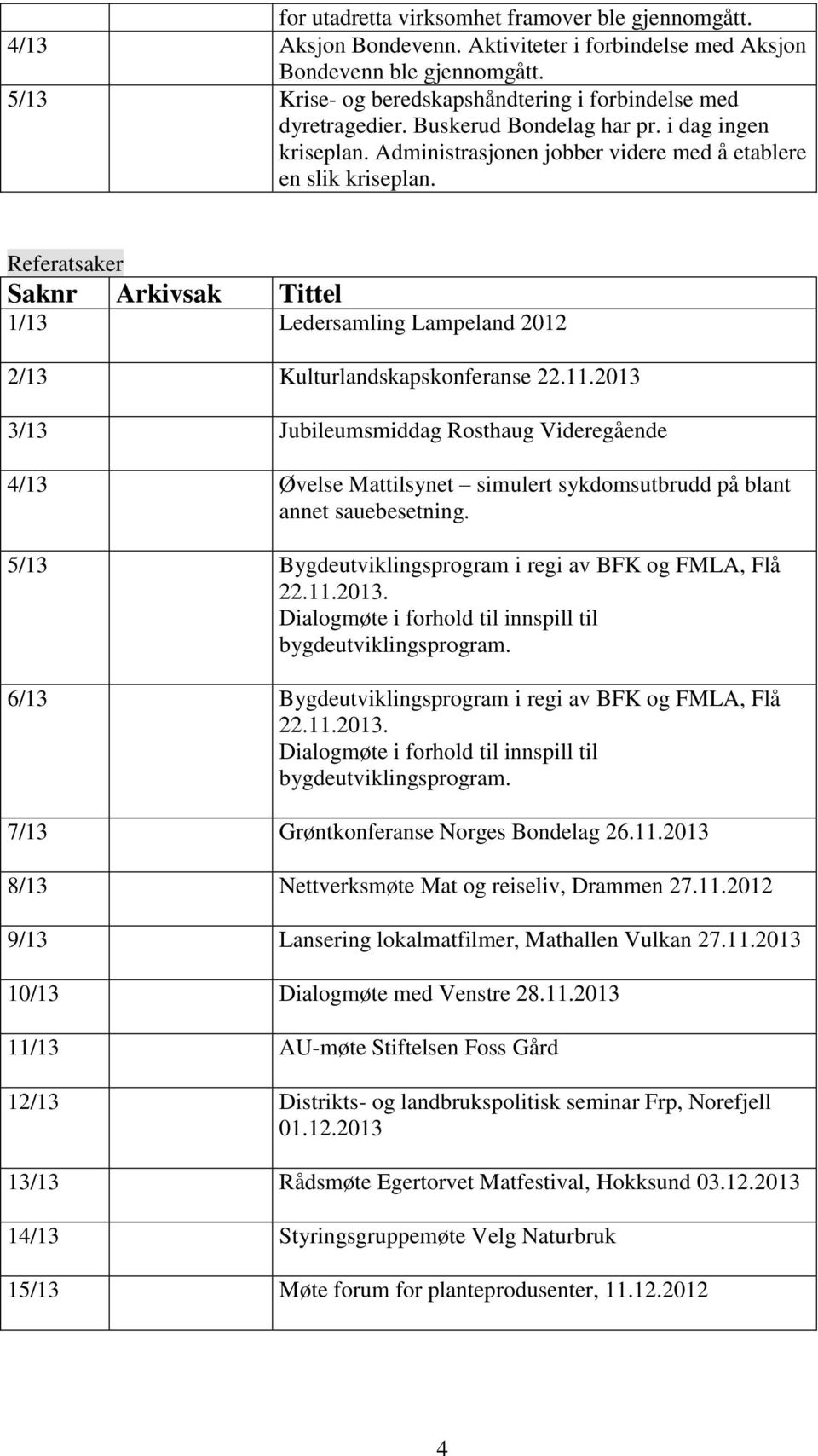 Referatsaker Saknr Arkivsak Tittel 1/13 Ledersamling Lampeland 2012 2/13 Kulturlandskapskonferanse 22.11.