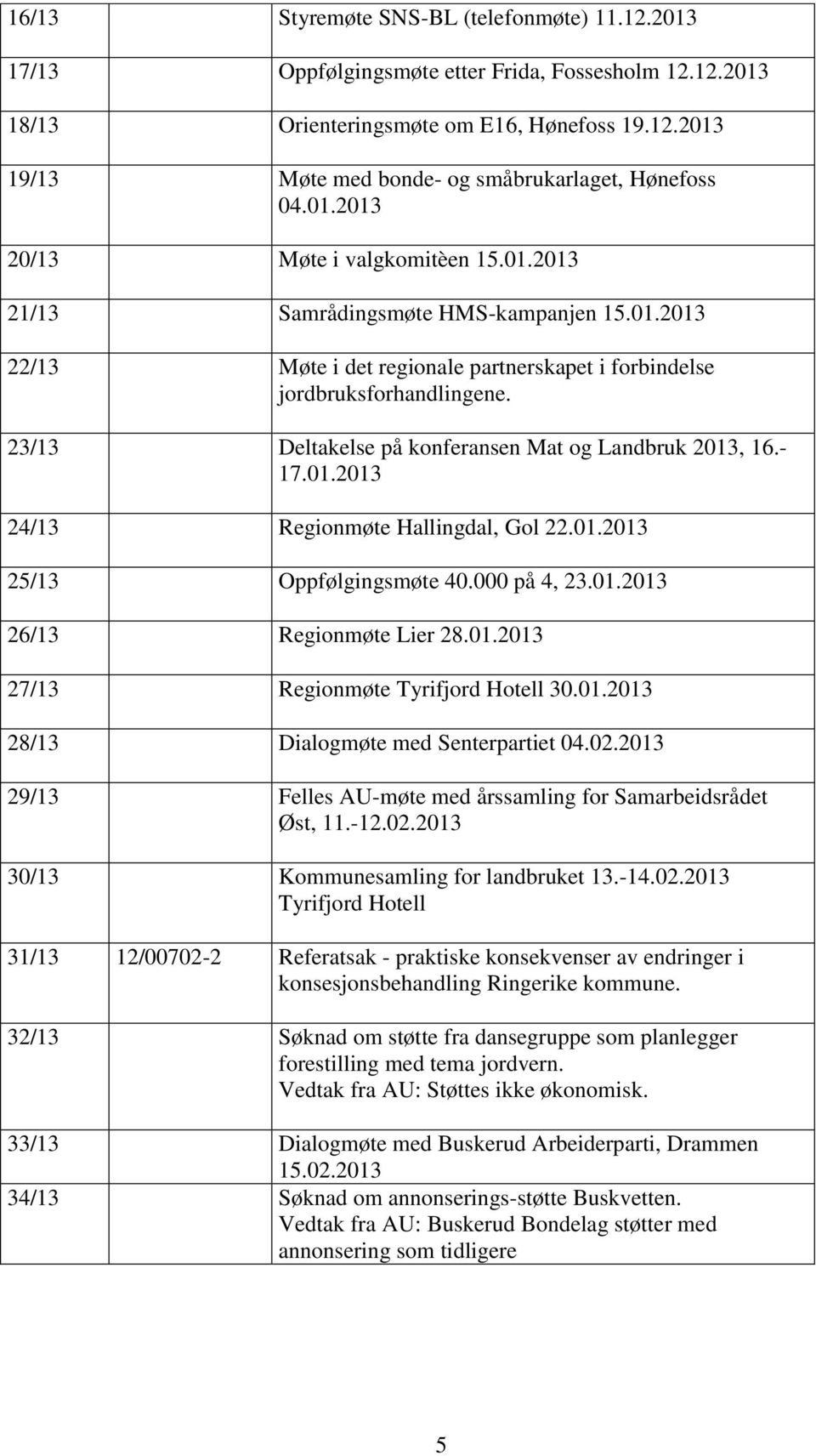 23/13 Deltakelse på konferansen Mat og Landbruk 2013, 16.- 17.01.2013 24/13 Regionmøte Hallingdal, Gol 22.01.2013 25/13 Oppfølgingsmøte 40.000 på 4, 23.01.2013 26/13 Regionmøte Lier 28.01.2013 27/13 Regionmøte Tyrifjord Hotell 30.