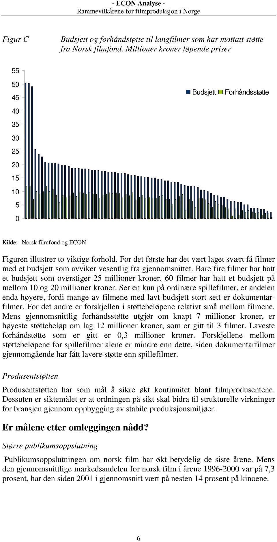 For det første har det vært laget svært få filmer med et budsjett som avviker vesentlig fra gjennomsnittet. Bare fire filmer har hatt et budsjett som overstiger 25 millioner kroner.