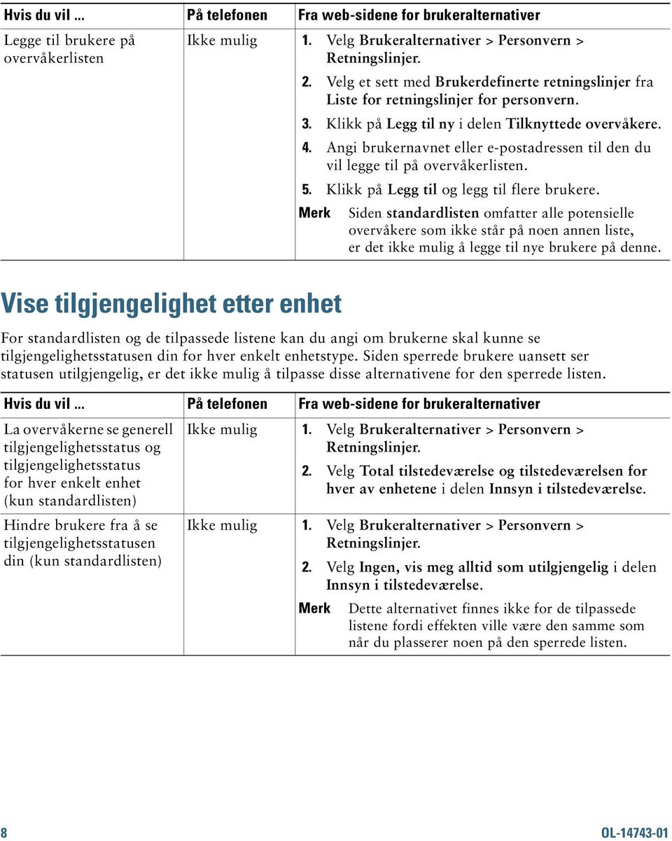 Angi brukernavnet eller e-postadressen til den du vil legge til på overvåkerlisten. 5. Klikk på Legg til og legg til flere brukere.