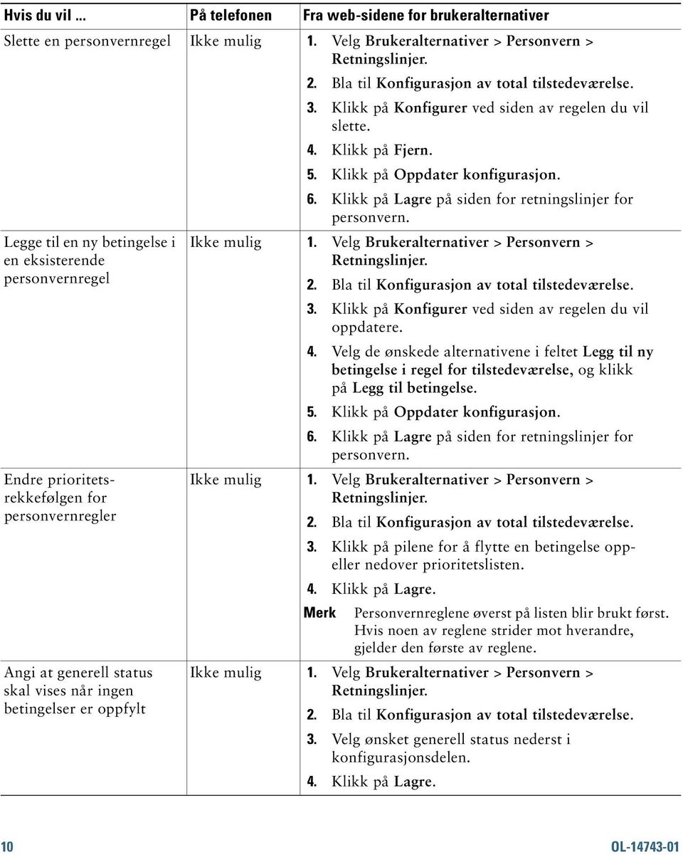 Bla til Konfigurasjon av total tilstedeværelse. 3. Klikk på Konfigurer ved siden av regelen du vil slette. 4. Klikk på Fjern. 5. Klikk på Oppdater konfigurasjon. 6.