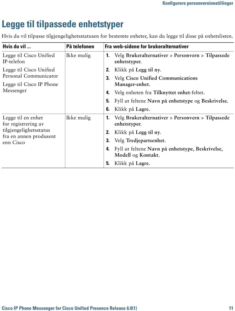 .. På telefonen Fra web-sidene for brukeralternativer Legge til Cisco Unified IP-telefon Legge til Cisco Unified Personal Communicator Legge til Cisco IP Phone Messenger Legge til en enhet for