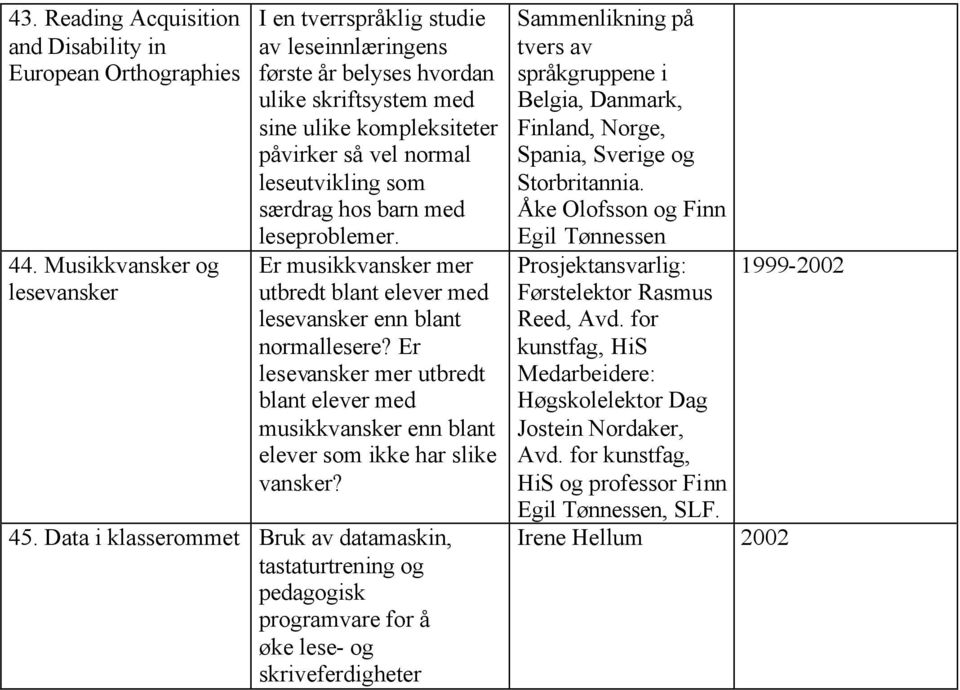 hos barn med leseproblemer. Er musikkvansker mer utbredt blant elever med lesevansker enn blant normallesere?