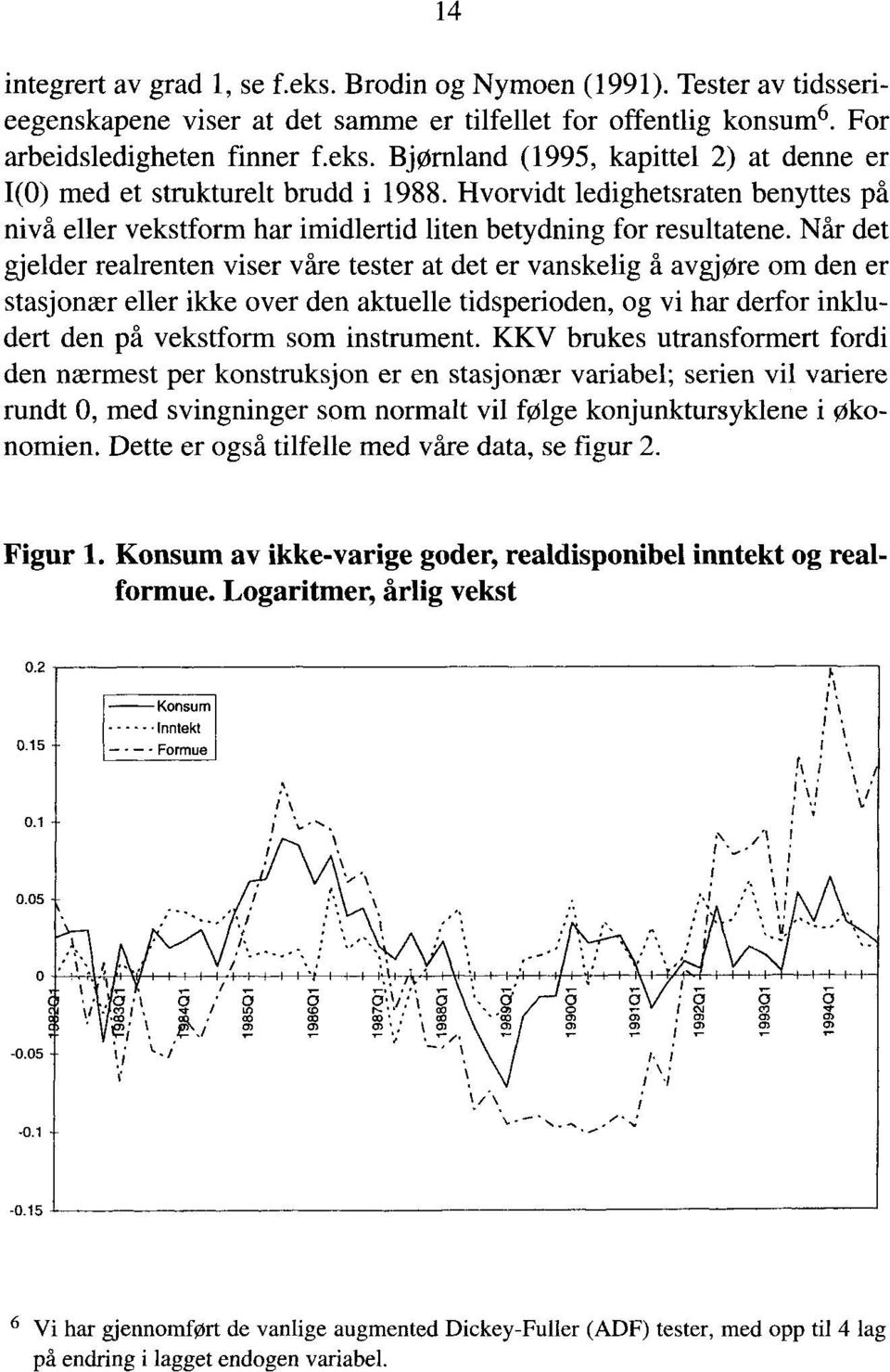 Når det gjelder realrenten viser våre tester at det er vanskelig å avgjøre om den er stasjonær eller ikke over den aktuelle tidsperioden, og vi har derfor inkludert den på vekstform som instrument.