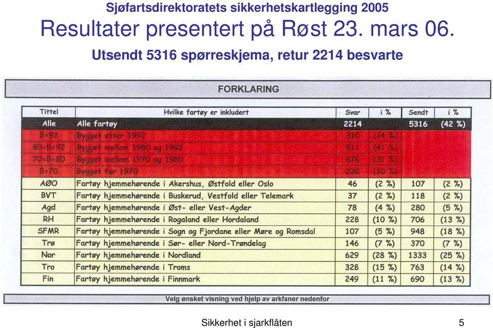 presentert på Røst 23. mars 06.