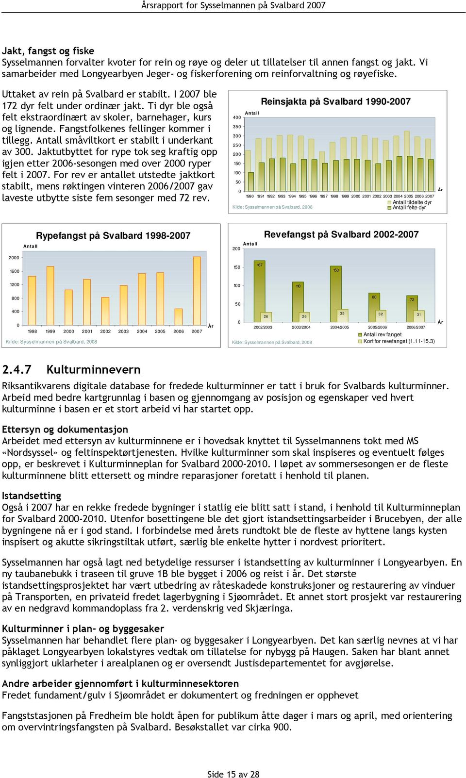 Ti dyr ble også felt ekstraordinært av skoler, barnehager, kurs og lignende. Fangstfolkenes fellinger kommer i tillegg. Antall småviltkort er stabilt i underkant av 3.