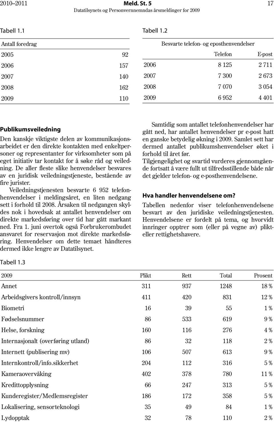 er den direkte kontakten med enkeltpersoner og representanter for virksomheter som på eget initiativ tar kontakt for å søke råd og veiledning.