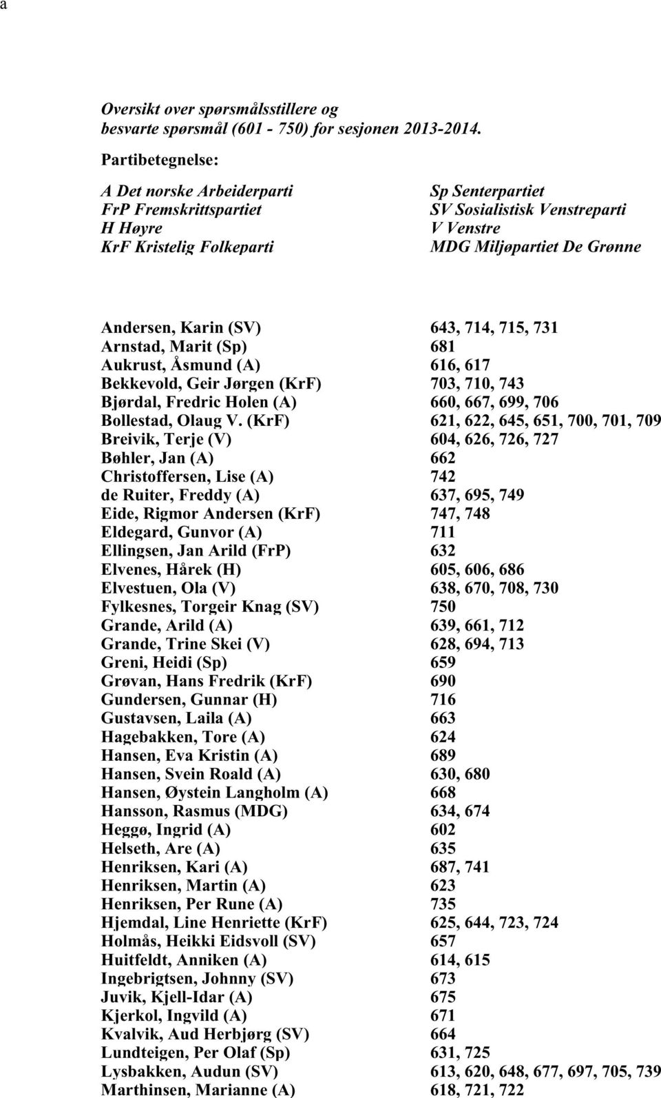 (Sp) 681 Aukrust, Åsmund (A) 616, 617 Bekkevold, Geir Jørgen (KrF) 703, 710, 743 Bjørdal, Fredric Holen (A) 660, 667, 699, 706 Bollestad, Olaug V.