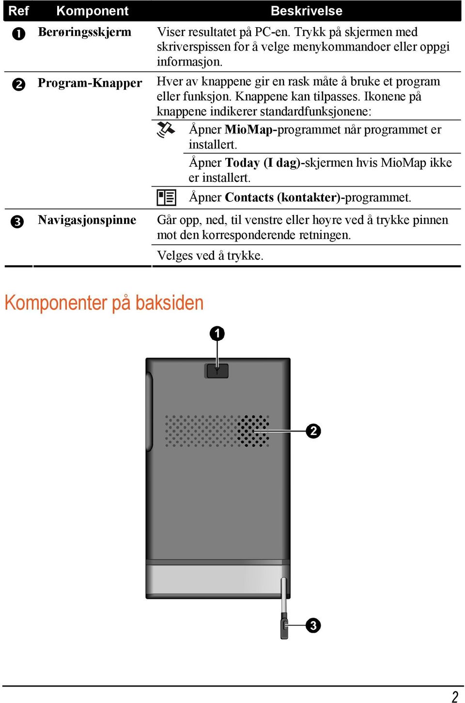 Ikonene på knappene indikerer standardfunksjonene: Åpner MioMap-programmet når programmet er installert.