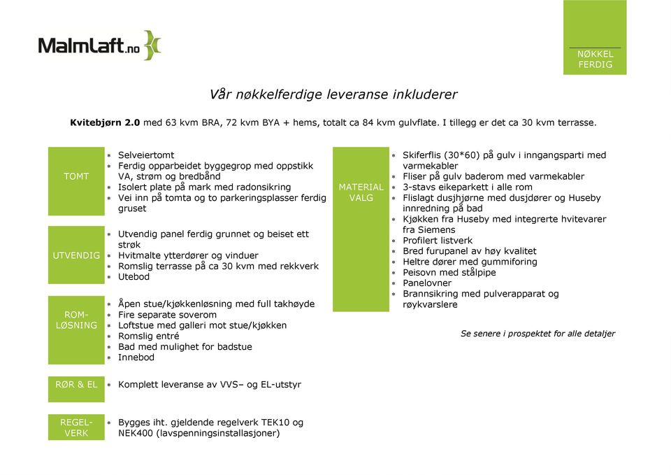 Utvendig panel ferdig grunnet og beiset ett strøk Hvitmalte ytterdører og vinduer Romslig terrasse på ca 30 kvm med rekkverk Utebod Åpen stue/kjøkkenløsning med full takhøyde Fire separate soverom