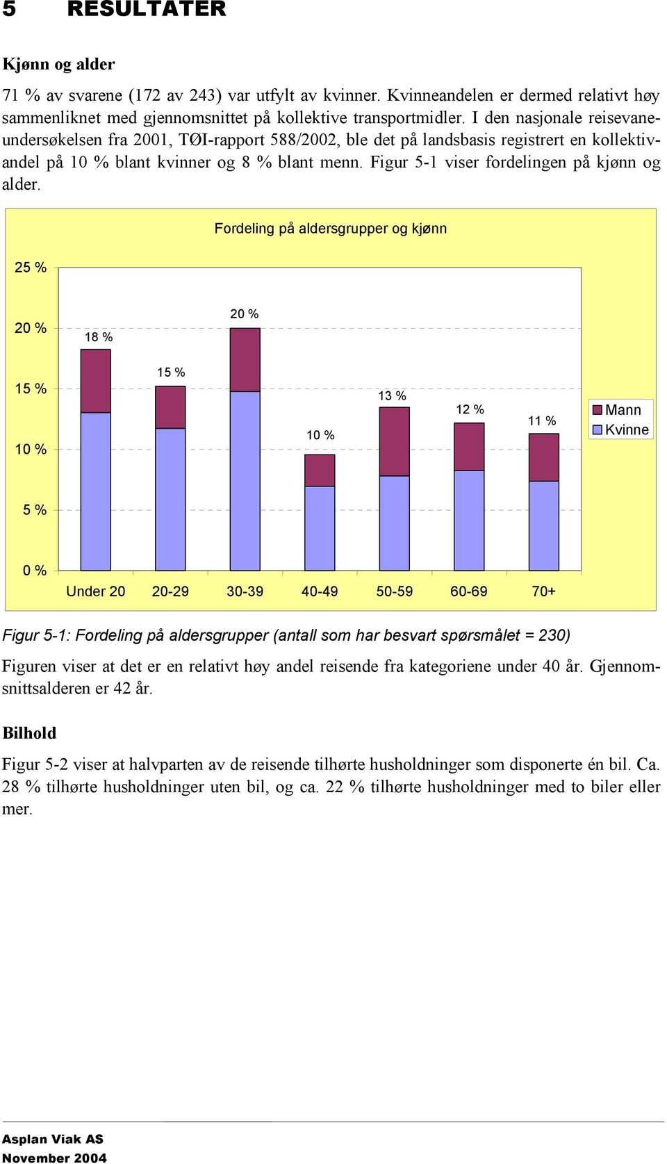 Figur 5-1 viser fordelingen på kjønn og alder.