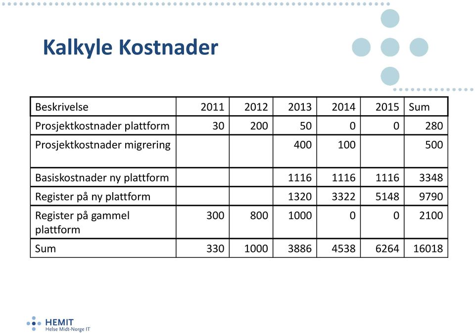 Basiskostnader ny plattform 1116 1116 1116 3348 Register på ny plattform 1320