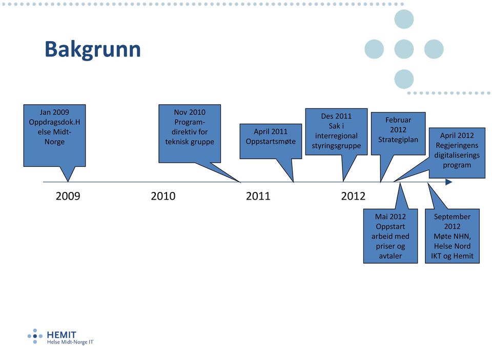 Des 2011 Sak i interregional styringsgruppe Februar 2012 Strategiplan April 2012