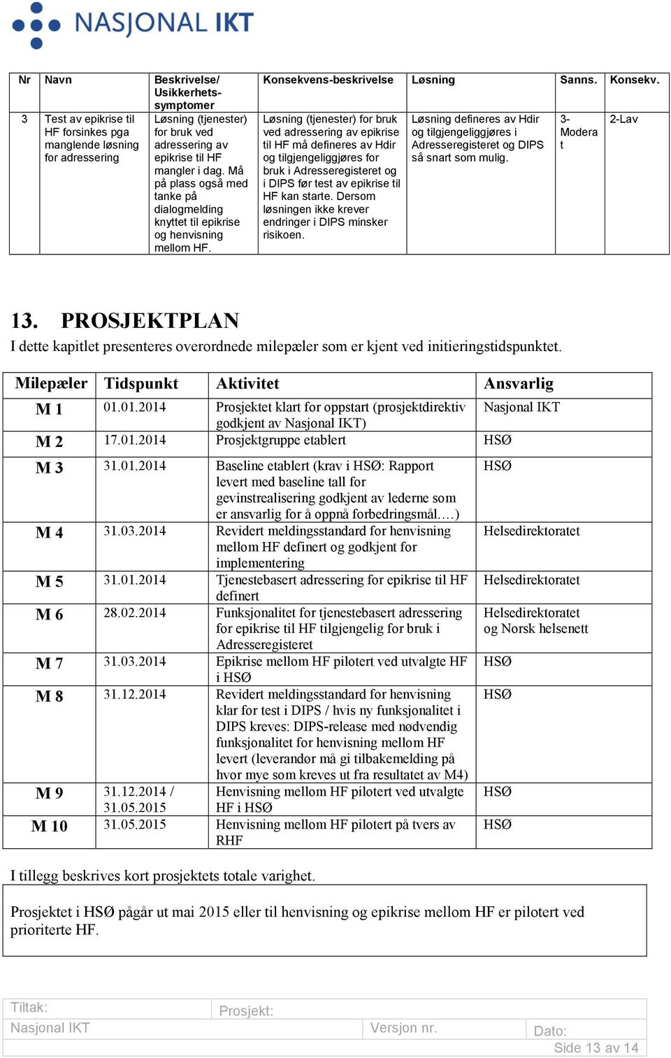 ns-beskrivelse Løsning Sanns. Konsekv.