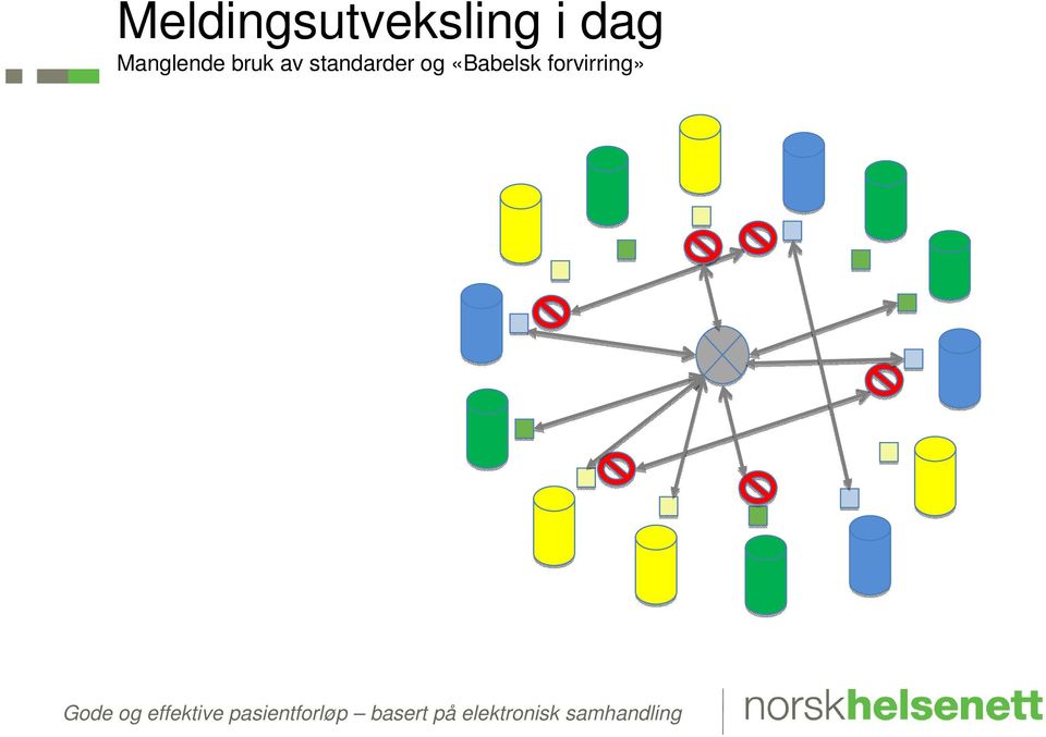 standarder og