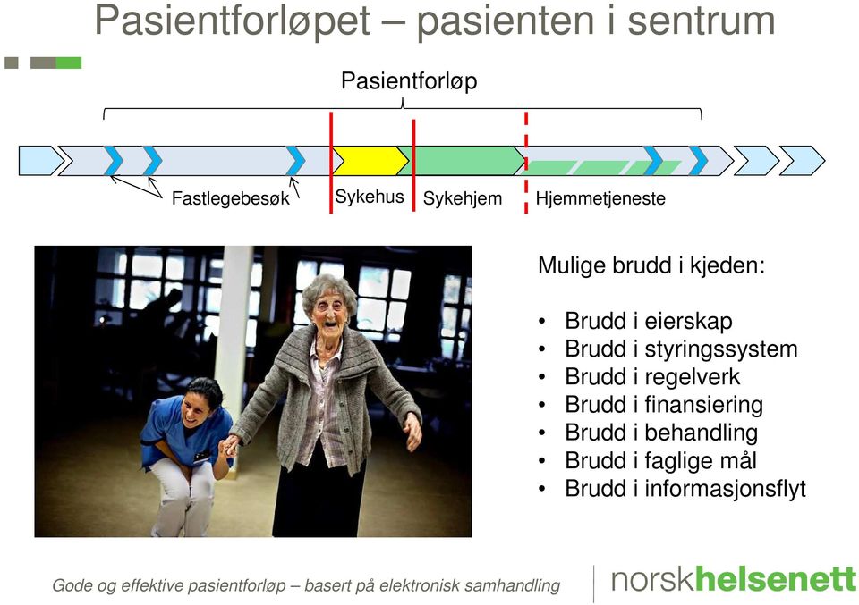 eierskap Brudd i styringssystem Brudd i regelverk Brudd i