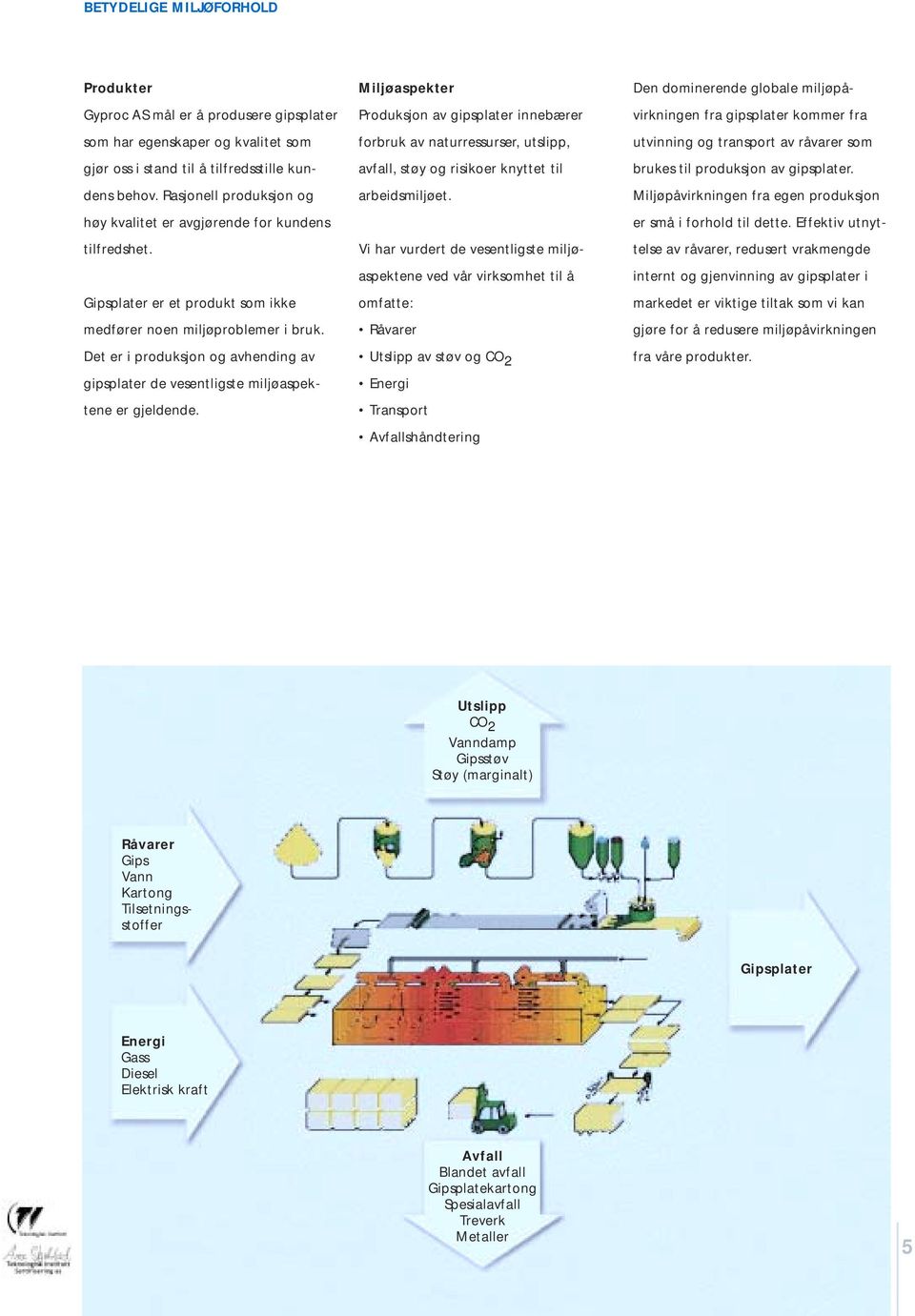 Det er i produksjon og avhending av gipsplater de vesentligste miljøaspektene er gjeldende.
