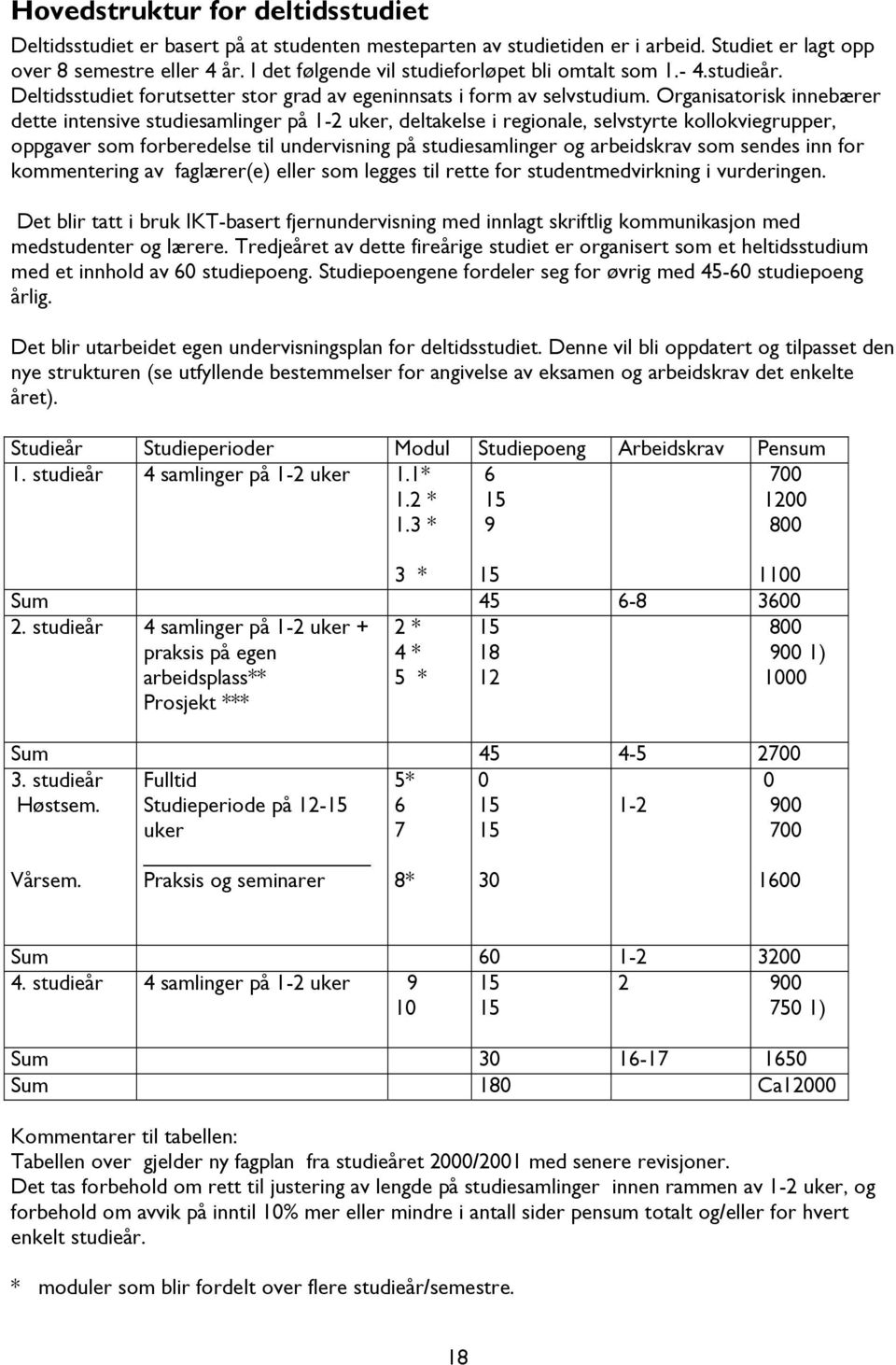 Organisatorisk innebærer dette intensive studiesamlinger på 1-2 uker, deltakelse i regionale, selvstyrte kollokviegrupper, oppgaver som forberedelse til undervisning på studiesamlinger og arbeidskrav