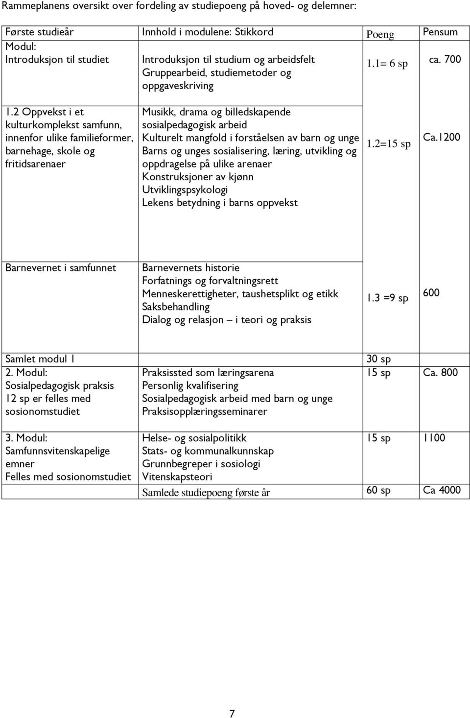 2 Oppvekst i et kulturkomplekst samfunn, innenfor ulike familieformer, barnehage, skole og fritidsarenaer Musikk, drama og billedskapende sosialpedagogisk arbeid Kulturelt mangfold i forståelsen av