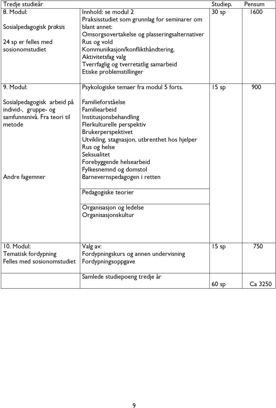 vold Kommunikasjon/konflikthåndtering, Aktivitetsfag valg Tverrfaglig og tverretatlig samarbeid Etiske problemstillinger 30 sp 1600 9.