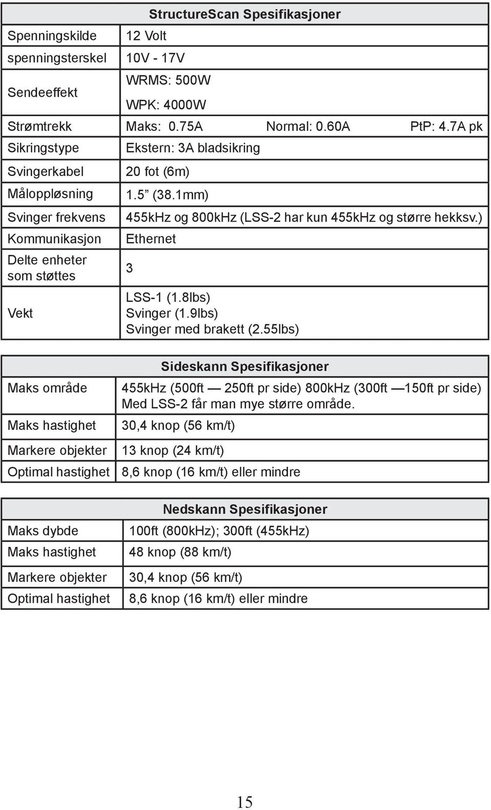 1mm) 455kHz og 800kHz (LSS-2 har kun 455kHz og større hekksv.) Ethernet 3 LSS-1 (1.8lbs) Svinger (1.9lbs) Svinger med brakett (2.